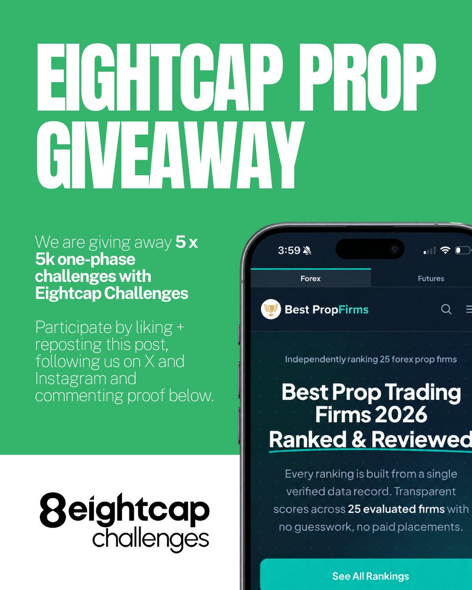 Prop_Firms's tweet photo. We are giving away 5 x 5k one-phase challenges with @8Cchallenges as part of our Halloween Promotion 🎃

For a limited time use code 'SPOOKY-PF' for a FREE Insurance Add-On on all One-Phase and Two-Phase Eightcap Challenges 🥳 LIMITED TIME ONLY ⏳

To enter for a chance to win 👇
1️⃣ Follow @Prop_Firms
2️⃣ Like & Retweet this Post
3️⃣ Follow our Instagram (https://t.co/1bAg3iQtmN)
4️⃣ Comment 'SPOOKY-PF' and Proof 

Sign up ➡️ https://t.co/6kPtfmIdHE

5 x 5k Challenge Accounts 🎁

📅 Ends: 29th of October at 8am (ET)
🏆 Winners chosen and contacted via DMs

#giveaway #propfirmgiveaway #fundednext #like #retweet #proptrading #propfirms #octobergiveaway #halloween