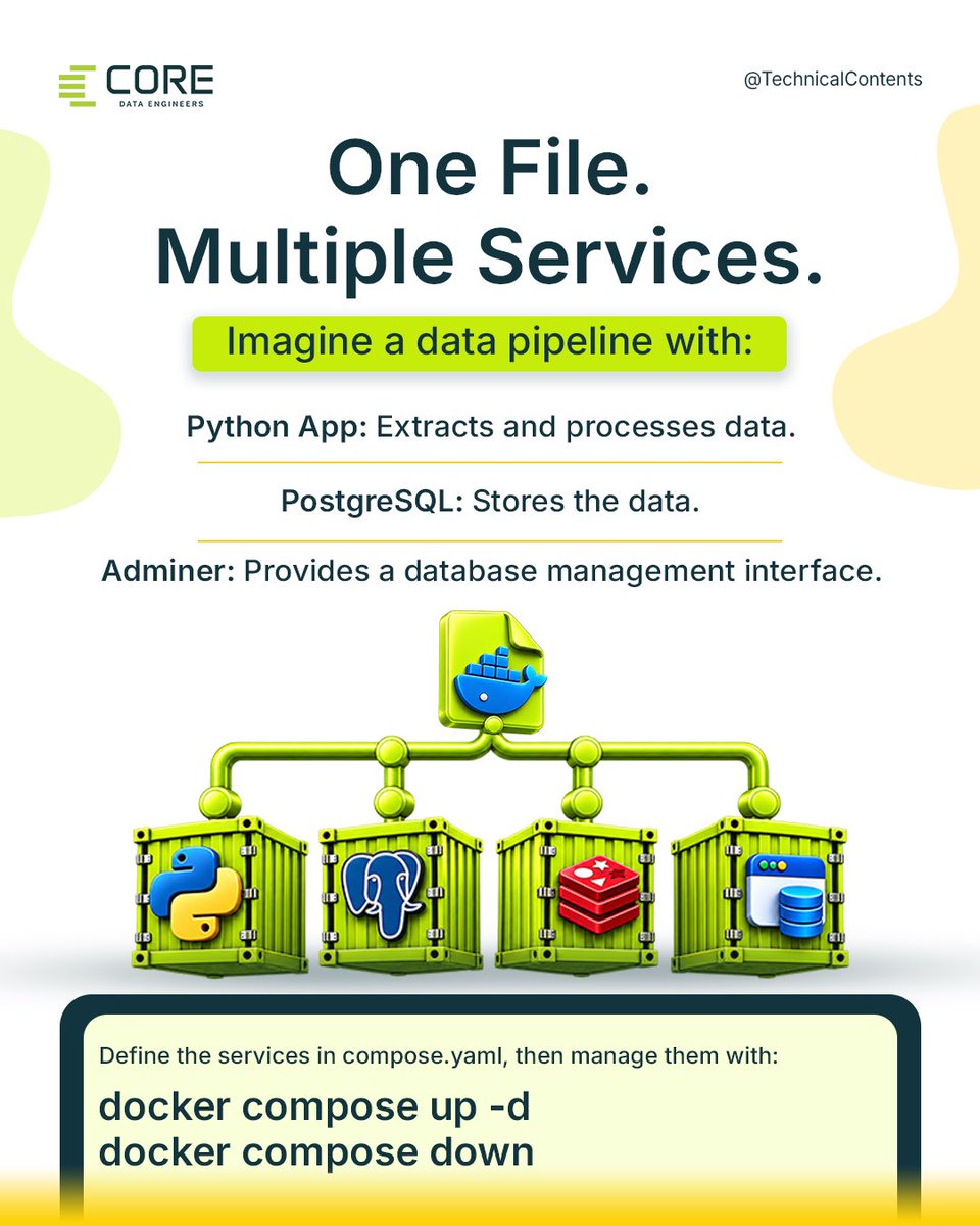 CoreDataEngr's tweet photo. 🐳 MANAGING MULTIPLE CONTAINERS DOESN’T HAVE TO BE COMPLICATED.

In Data Engineering, applications often rely on multiple services working together, from Python applications to databases and other supporting tools. https://t.co/5IFKfwQyq4