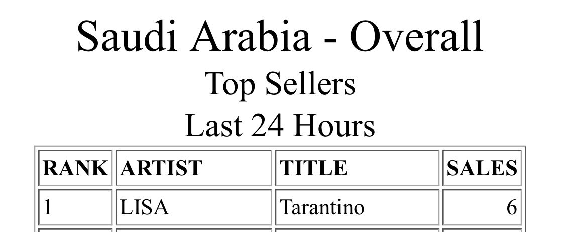 lalaluvlalisa's tweet photo. #LISA - Tarantino has reached #1 on iTunes Saudi Arabia! 🇸🇦 

Total #1’s — 9 https://t.co/HcZMcAiWFb