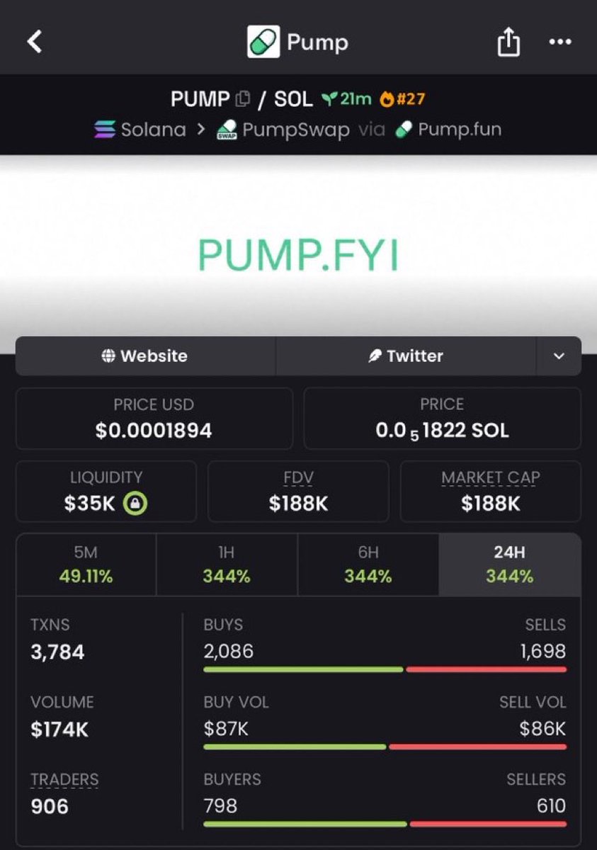 memecallsT's tweet photo. 6X gain from my call on $PUMP

HffH5YB6YhTWinZYzbqJowpDbKzqALGMX1NFAHYdpump https://t.co/CFIDTVFQ1X