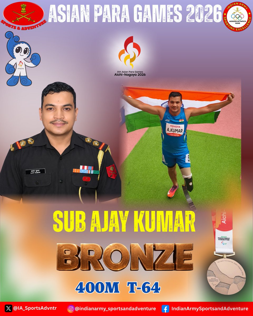 IA_SportsAdvntr's tweet photo. A Race of Grit, a Medal of Pride.🥉🇮🇳

Subedar Ajay Kumar of #IndianArmy clinched Bronze Medal 🥉 in the Men’s 400m T64 at #AsianParaGames2026 in Aichi–Nagoya, Japan, setting a Games Record.

His speed, determination and indomitable spirit bring glory to the nation and the Army Paralympic Node.

This achievement reflects the Indian Army’s enduring commitment to empowering para-athletes, nurturing talent and enabling excellence on the international stage.

#MissionOlympicsWing 
#ArmySportsControlBoard
#AsianParaGames2026
#Cheer4Bharat
#TeamIndia
#ParaSports

@adgpi
@SpokespersonMoD 
@HQ_IDS_India
@IndiaSports
@NorthernComd_IA 
@easterncomd 
@westerncomd_IA
@SWComd_IA
@IaSouthern