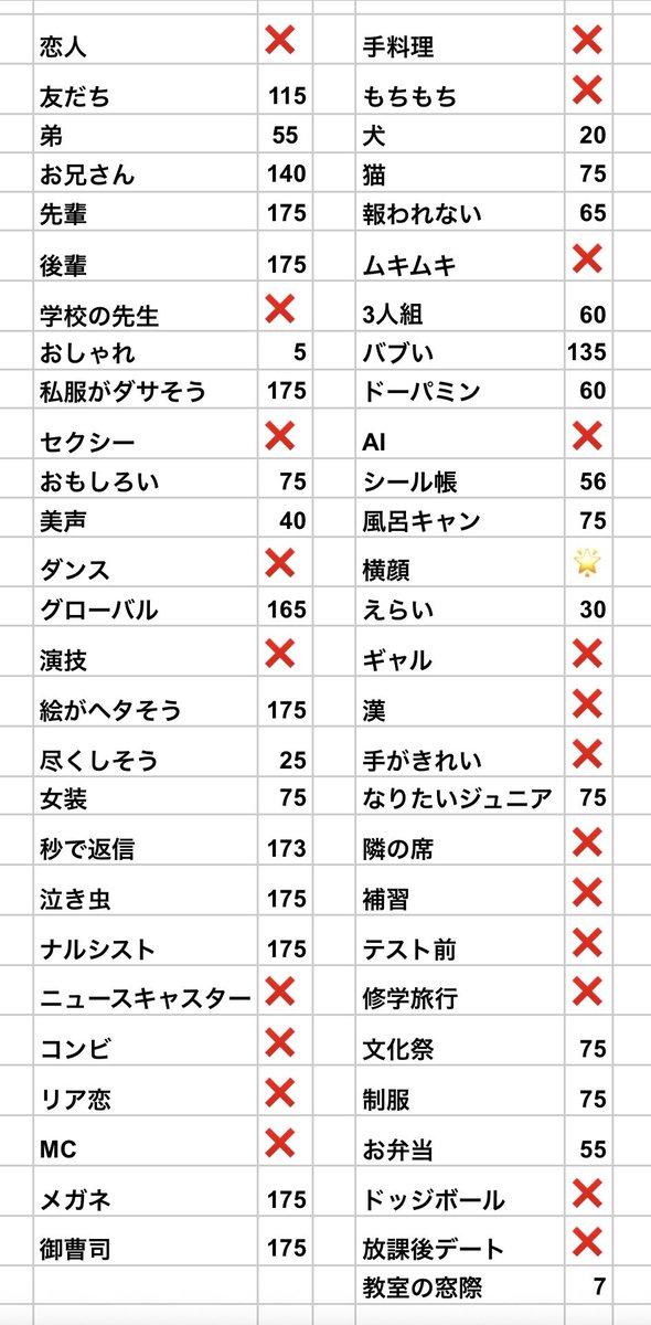 jrurvh's tweet photo. 残枠です🙇🏻‍♀️
横顔余ってる方交換してください🙏🏻
買取の場合15円/枠~でお願いいたします
枠次第では10円/円可能ですがこちらから提示します。 https://t.co/Pfgu4qgSR3