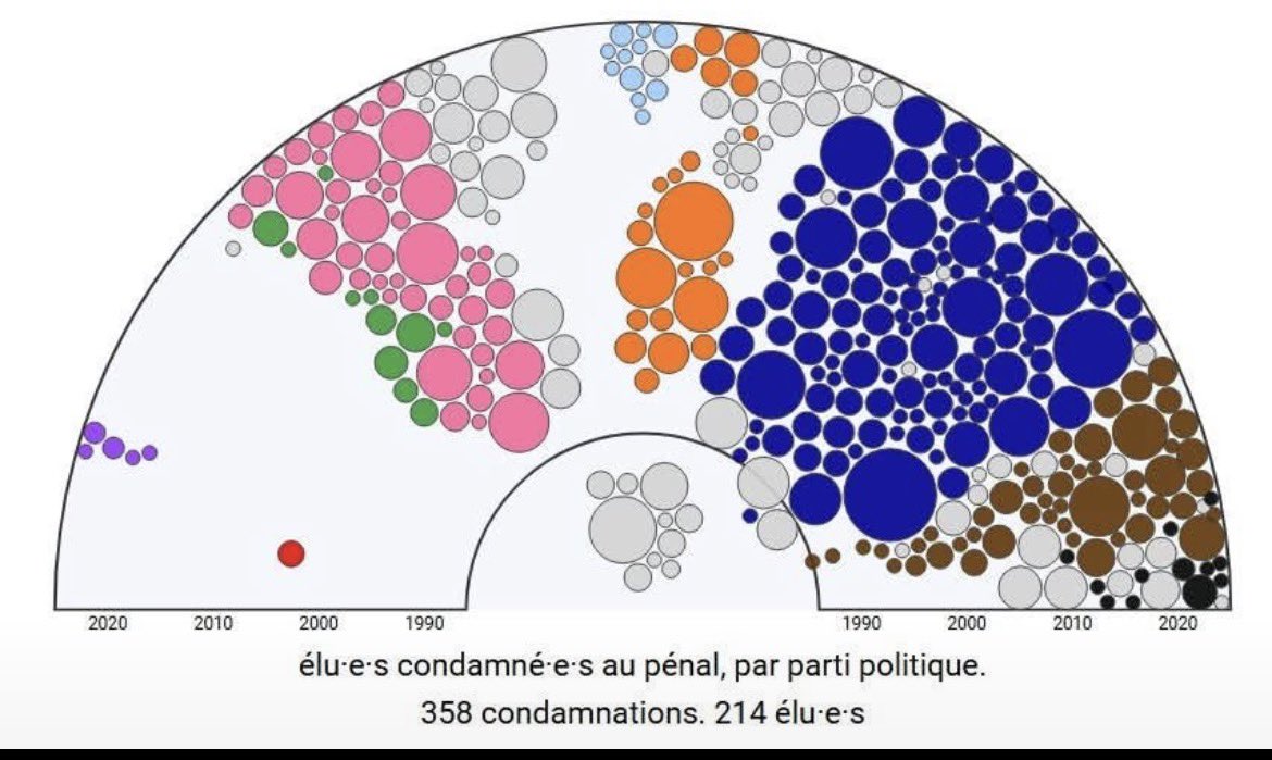 oce0022's tweet photo. @tybairius74 @BrunoRetailleau Je te laisse dans tes élucubrations https://t.co/cKrEZ2IeQb