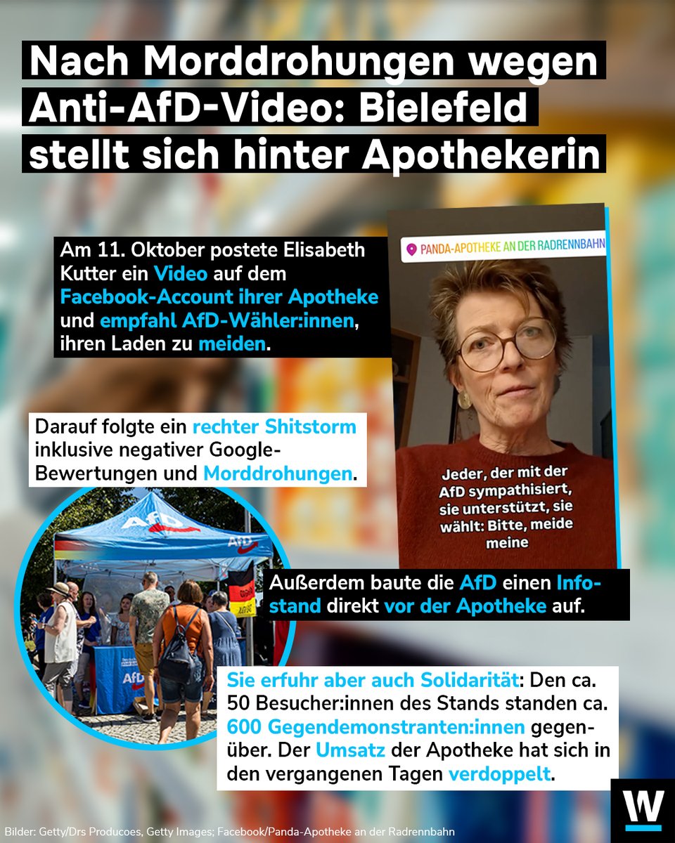 JT_Voermann's tweet photo. Das haben sich die widerlichen AfD-Schweinefressen mit ihren Morddrohungen anders vorgestellt: 50 Leute am AfD-Infostand, 600 stabile Menschen dagegen und der Umsatz der Apotheke hat sich verdoppelt. https://t.co/EkzVcrI3sc