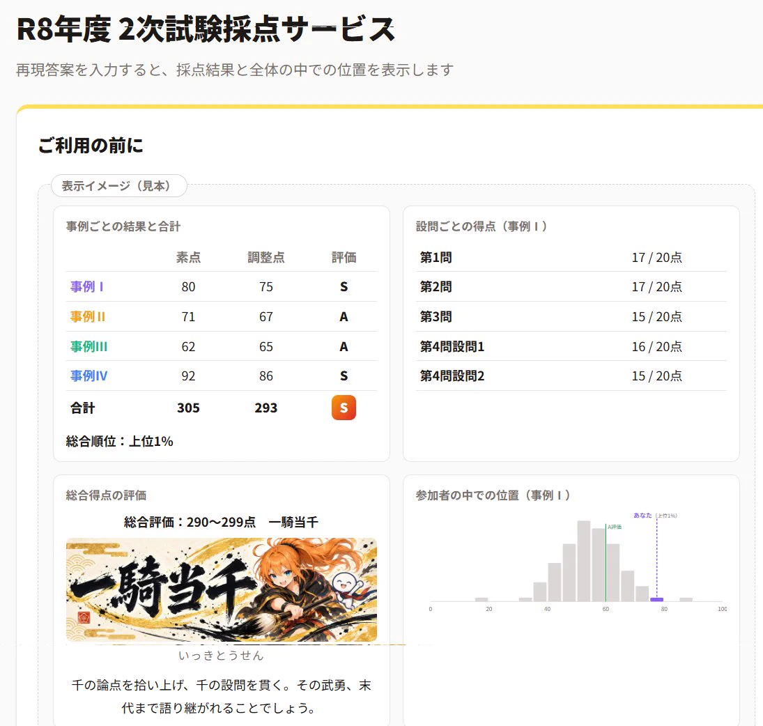 ys＠中小企業診断士になれなかったおじさん on X: 