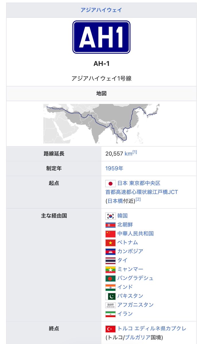 SPQRPaxRomana's tweet photo. アジアハイウェイ1号線とかいう、どうあがいても全区間制覇出来ない高速道路 https://t.co/BOITYBc6f4
