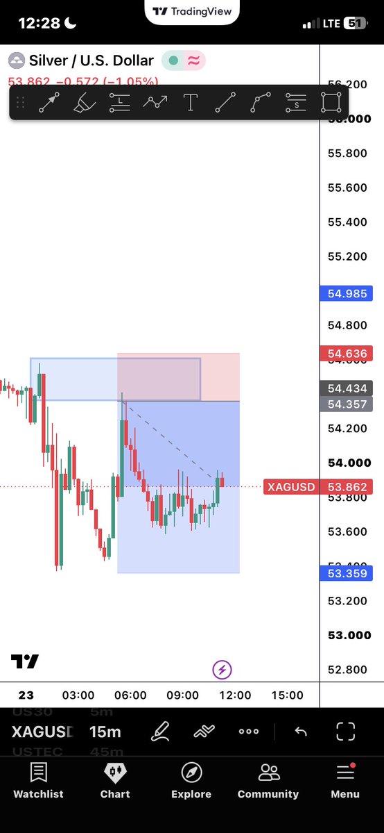 CaptainIB_'s tweet photo. Another TP about To Hit 

The simple reason why I took this trade is 

BOS SEEN ✅
FVG SEEN✅
POI SEEN ✅

if you’re still struggling:
Learn the basics.
Respect your capital.
Risk less. Study more.
😂😂😂 https://t.co/gv1MsWeuQK