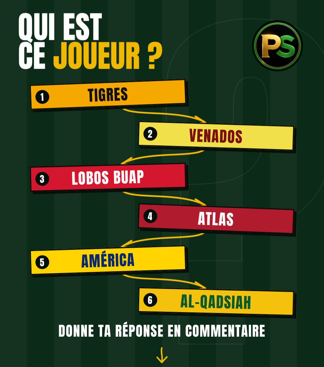 PronoSkillz's tweet photo. 🧠 QUI EST CE JOUEUR ? ⚽

Formé chez les Tigres, passé par Venados, Lobos BUAP, Atlas, le club América, avant de s'envoler pour l'Arabie saoudite à Al-Qadsiah ! ✨

👇 Donne ta réponse https://t.co/agky1dwYhB