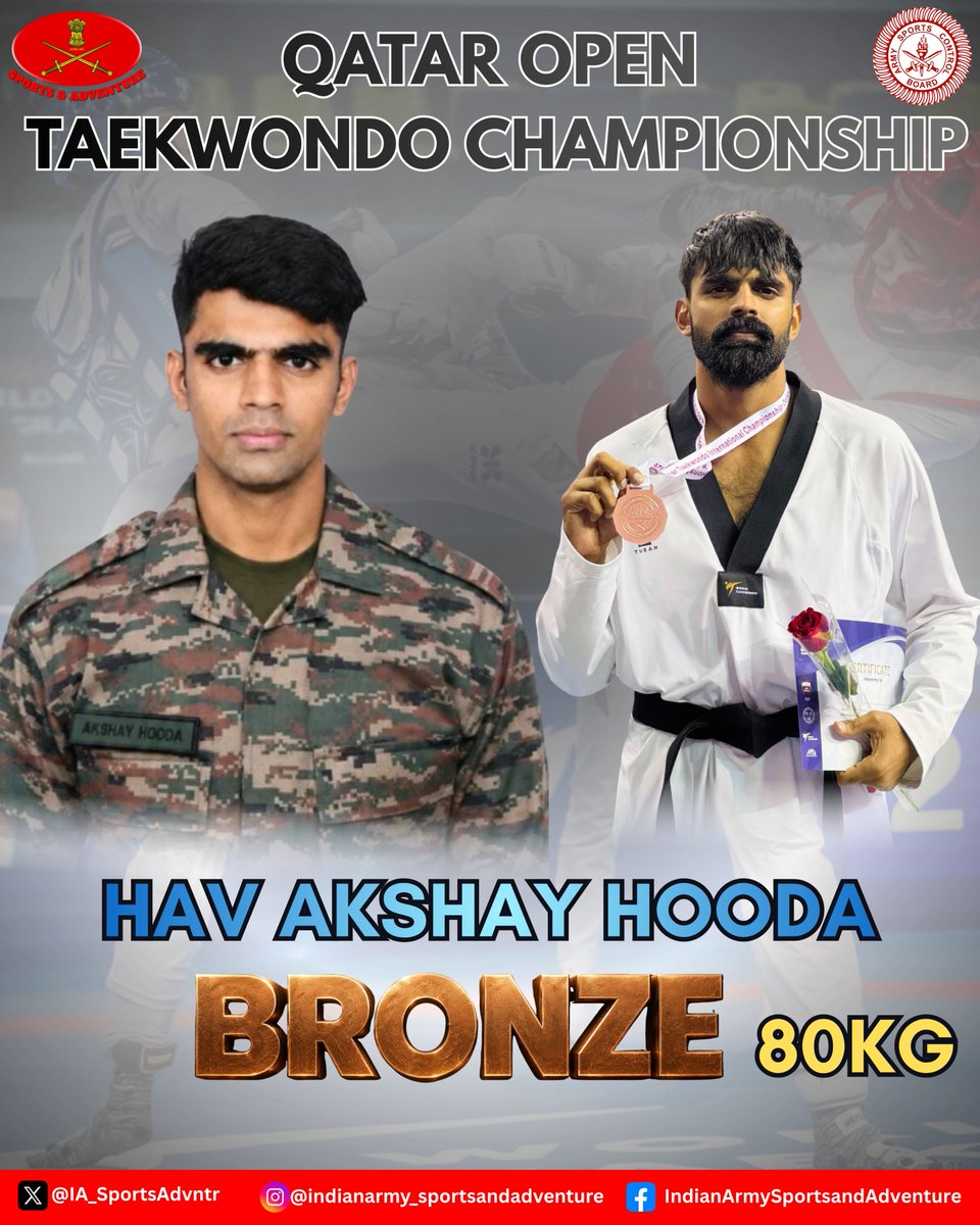 IA_SportsAdvntr's tweet photo. Excellent show by Army Taekwondo Team at Qatar Open International Grade -1 ranking championship at Doha, Qatar on 21 Oct 2026.

Final result of tournament 3 Broze medals. 🥉 🥋
R/ Havildar Shubh Yadav 58kg
Havildar Abdul Wahid 63 Kg
Havildar Akshay Hooda 80kg

Congratulations to the entire team and coaching staff.

#IndianArmy
#ArmySportsControlBoard
#IndiaTaekwondo

@adgpi
@Media_SAI
@IndiaSports
@india_taekwondo
@NorthernComd_IA
@easterncomd
@westerncomd_IA
@SWComd_IA
@IaSouthern
@suryacommand