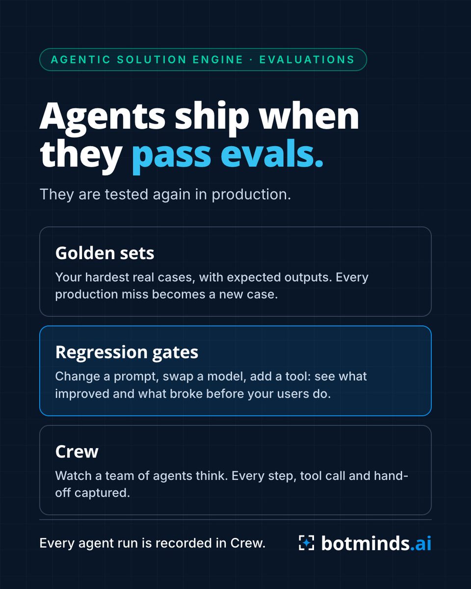 BotmindsAI's tweet photo. Agents in the Agentic Solution Engine are tested like code: golden sets of your hardest real cases, regression gates on every prompt or model change, and a full trace of every run.

#AgenticSolutionEngine #AgenticAI https://t.co/8kUBt88Ci4