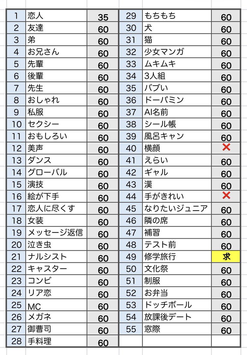 uu1hm's tweet photo. Myojo ジュニア大賞 枠交換

【求】⭐️修学旅行⭐️
【譲】画像

12月号60冊購入済み
《人気枠比率違い優先》

（⚠️関西担の方は優先するので担当も記載してください）

#ジュニア大賞枠交換 #ジュニア大賞 #Jr大賞枠交換 https://t.co/0sIsTaocL5