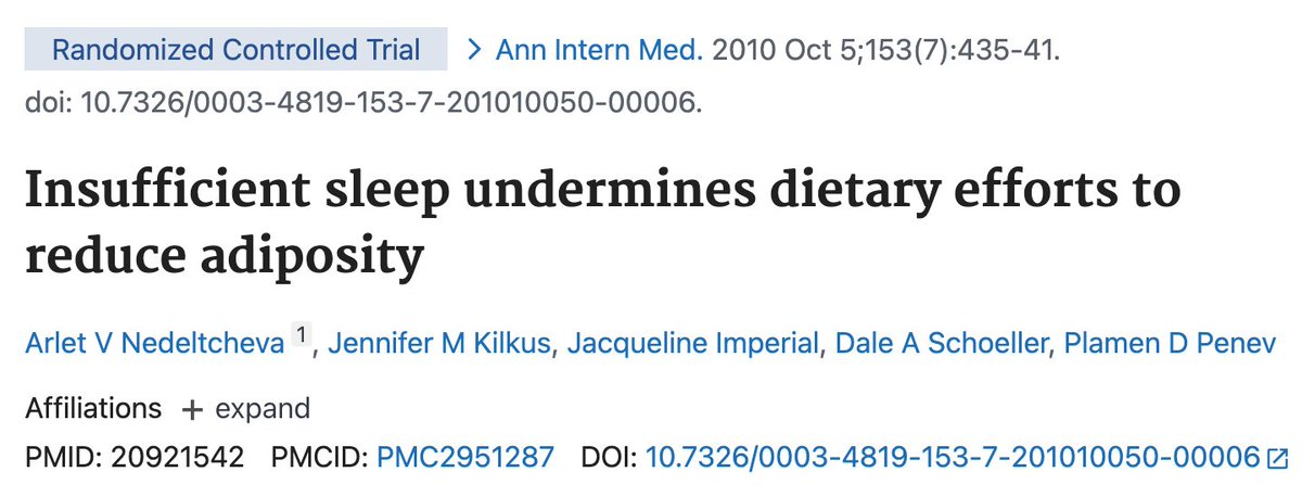 BrandonLuuMD's tweet photo. Sleeping ~5 hours instead of ~7.5 hours while dieting led to 55% less fat loss and 60% more fat-free mass loss (even with similar total weight loss) https://t.co/KJPmmNyJmi