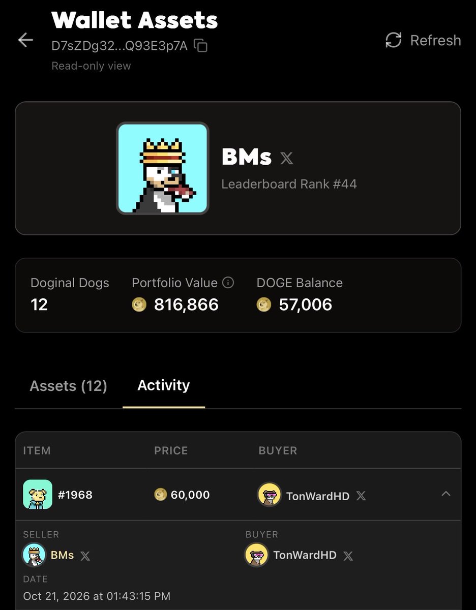 bmsquantum's tweet photo. Parting ways with a Doginal #1968 especially for 60K DOGE wasn't in the plan! But being able to wipe out debt because of this space is a huge blessing.

Appreciate every single person who hit my DMs with buys and trade ideas!! The liquidity and love in this community is unmatched. 

Thank you to the Doginal Dogs fam for being the realest in Web3. 

Congrats to the new owner of this beautiful dog @TonWardHD