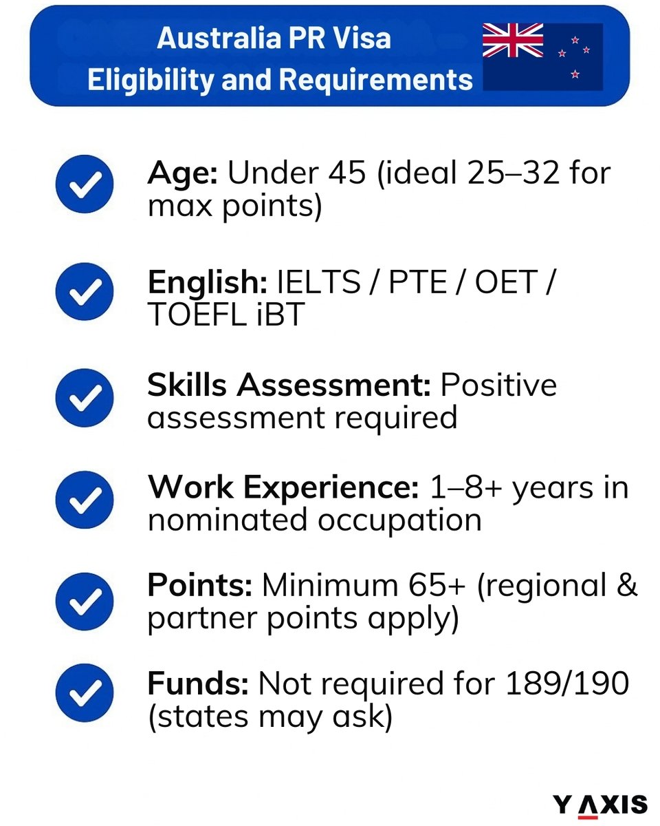 yaxis's tweet photo. 🇦🇺 Planning to settle in Australia? Check your eligibility for an Australia PR visa based on your skills, age, qualifications, English proficiency and points score.
🔗 https://t.co/MXLTZjetSQ
#AustraliaPR #AustraliaVisa #YAxis https://t.co/7DtSYU5qb3