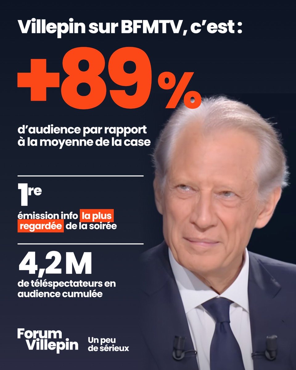 Forum_Villepin's tweet photo. Comme quoi, avec un peu de sérieux… Une autre voie est possible avec Villepin. https://t.co/OPYr4KF6pQ