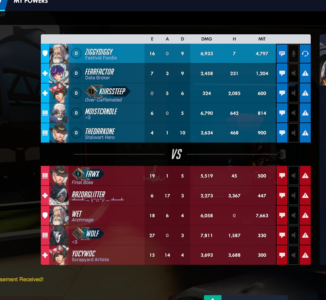ziggydiggyd00's tweet photo. @xMoonlitDream Id gladly take a nightmare match with my friends rather than alone because at least then we can roast the problems together https://t.co/lFq6ZLadga