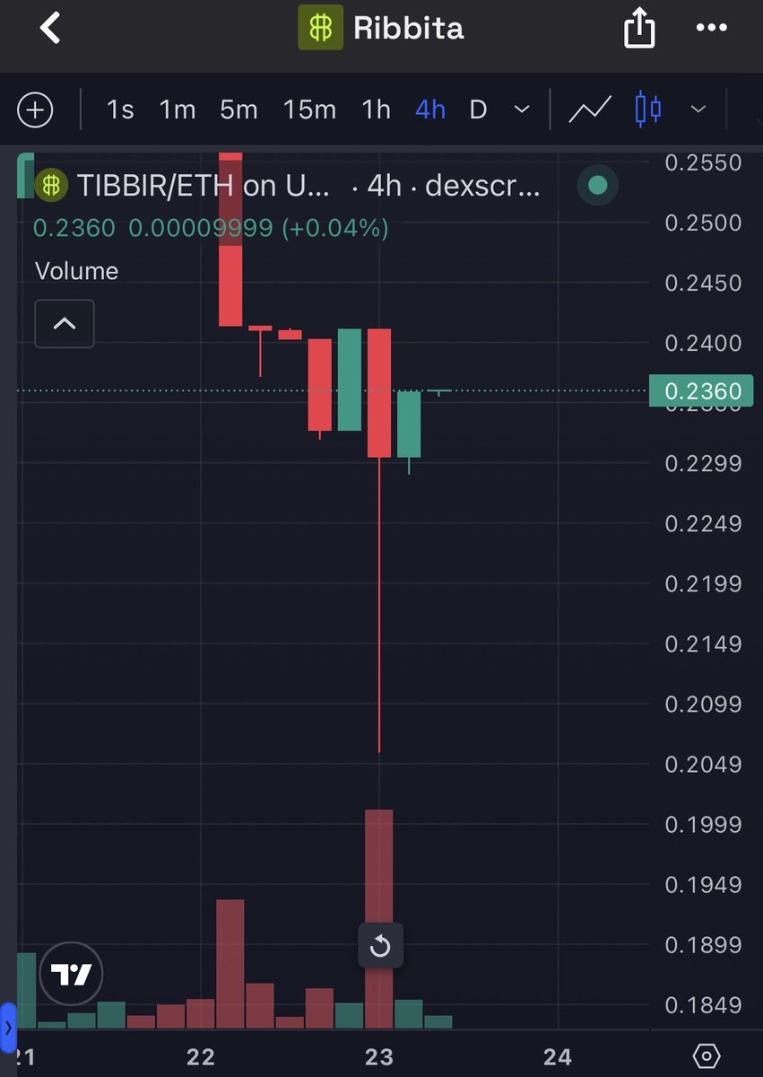Altcoinist tweet picture