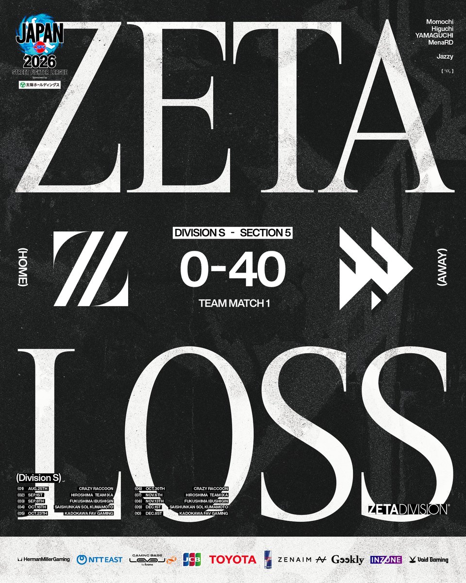 AIMWITHPRIDE's tweet photo. We’re not done making noise🔊
この悔しさが後半戦を熱くする👊❤️‍🔥

#ZETAWIN #SFリーグ https://t.co/WKMQl5K2JQ