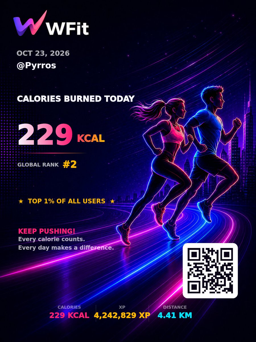 Pyrros_CNFT's tweet photo. My daily @WFitApp activity card, for the @CompanionsWfit quest https://t.co/edu9cM3nm0