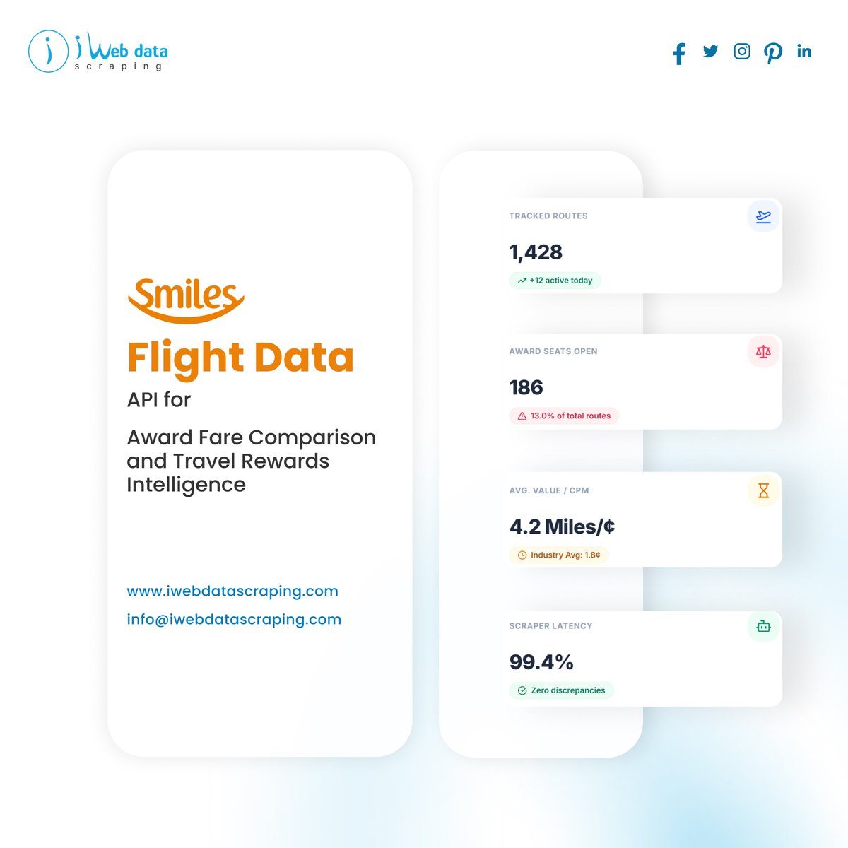 iwebdatascrape's tweet photo. ✈️ Award flights are about more than miles.

Compare Smiles award miles, taxes, cash fares, routes, cabins &amp; availability to evaluate redemption value across travel dates.

🔗 https://t.co/G2c1ZECx8p

#AwardFares #TravelData #iWebDataScraping https://t.co/Ct7VM8a7Qa