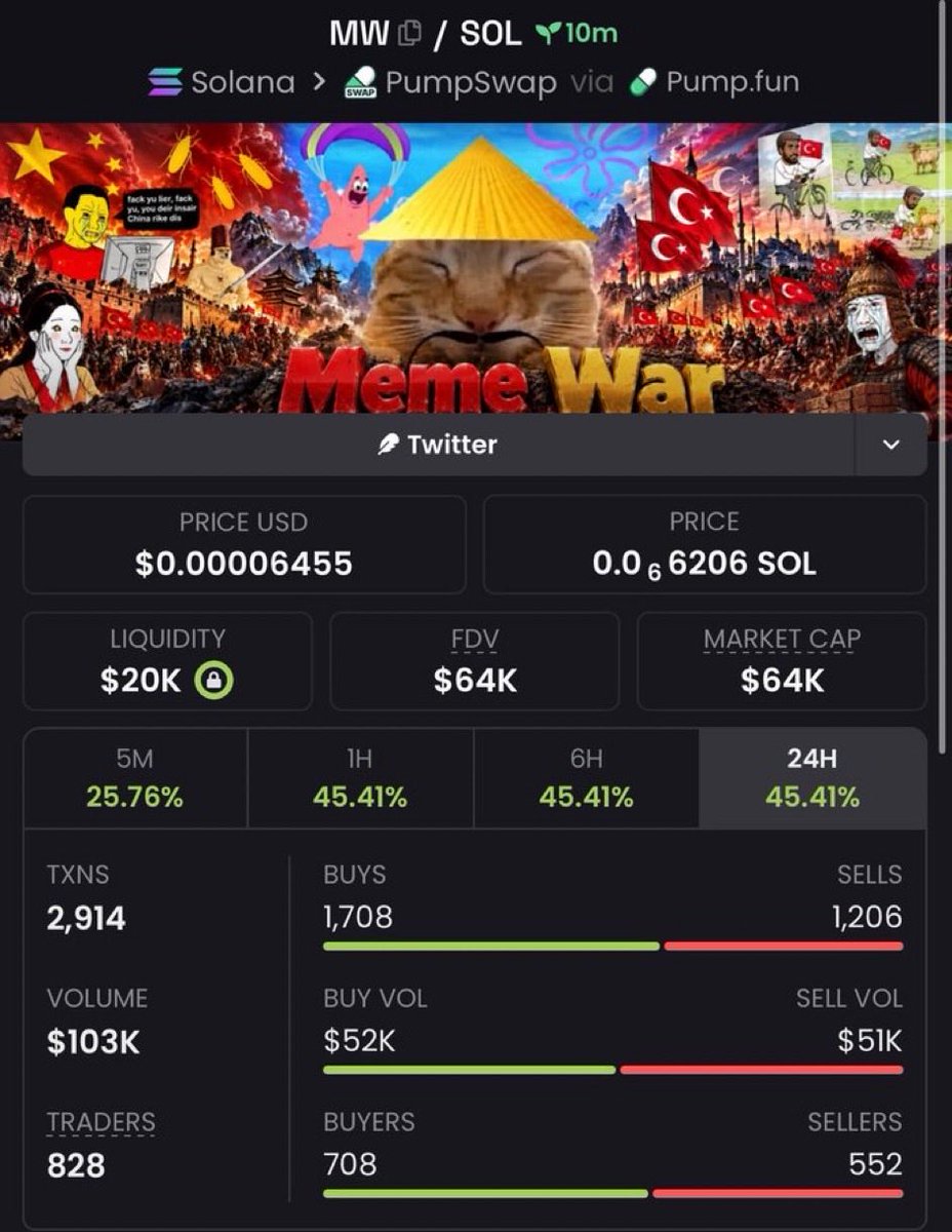 memecallsT's tweet photo. 6X from my call on $MW

6LyUFZwGvMF69ET9FKhaRGpYq7EaRDyWgLPdpS1LSYm6 https://t.co/W86z0RE3H5