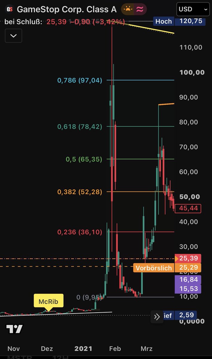 cryptoundso888's tweet photo. @WRabbit741 I like McRib szn 😉
$GME https://t.co/ifsP6bI4Ny