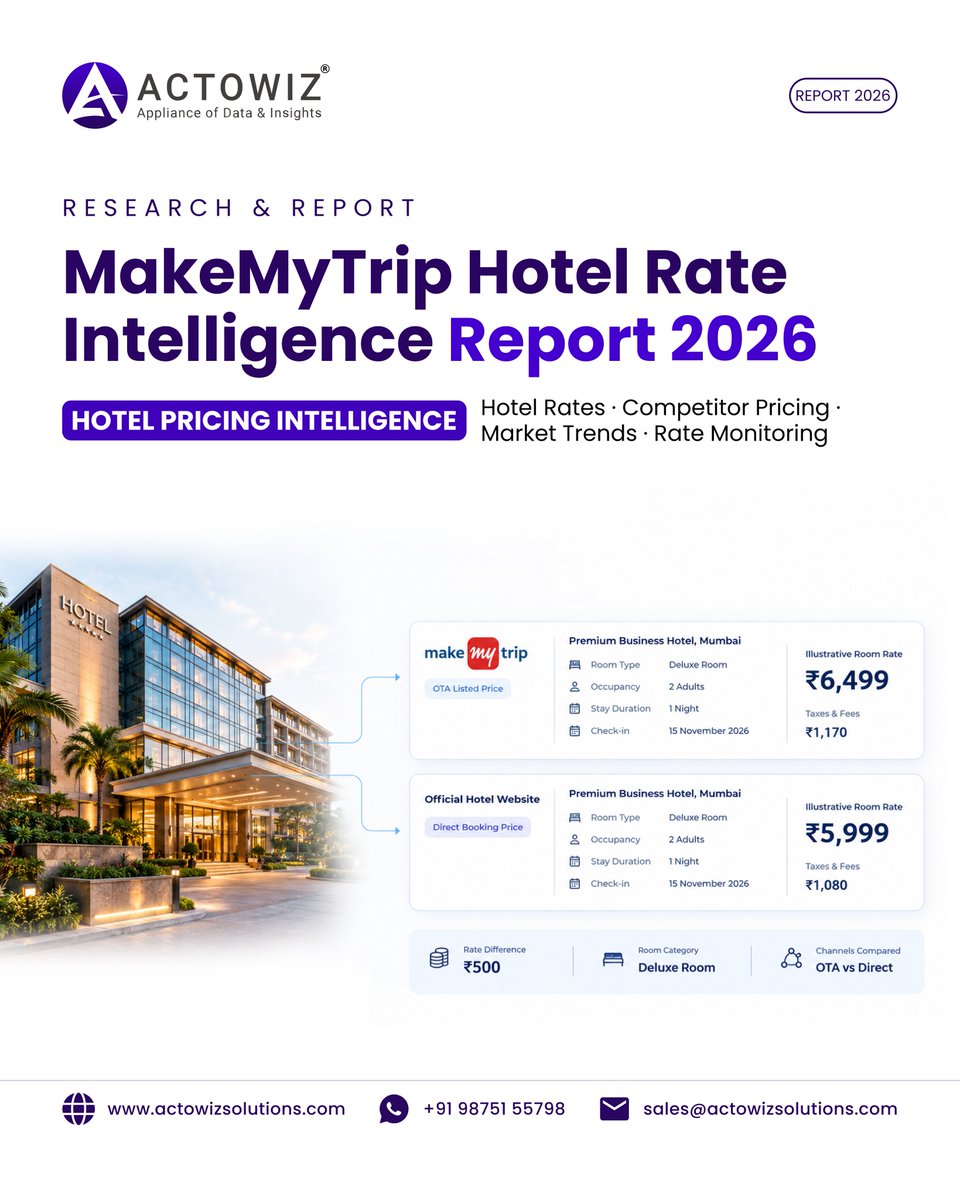 actowizsolution's tweet photo. π¨ MakeMyTrip Hotel Rate Intelligence Report 2026 β How Brands Track Hotel Prices and Market Trends πβοΈ
π Explore the full report:
https://t.co/hyQ7UW1F6K
#MakeMyTrip #HotelPriceTracking #HotelRateIntelligence #HotelPricing #HospitalityIntelligence #ActowizSolutions https://t.co/oqchlaOeaG