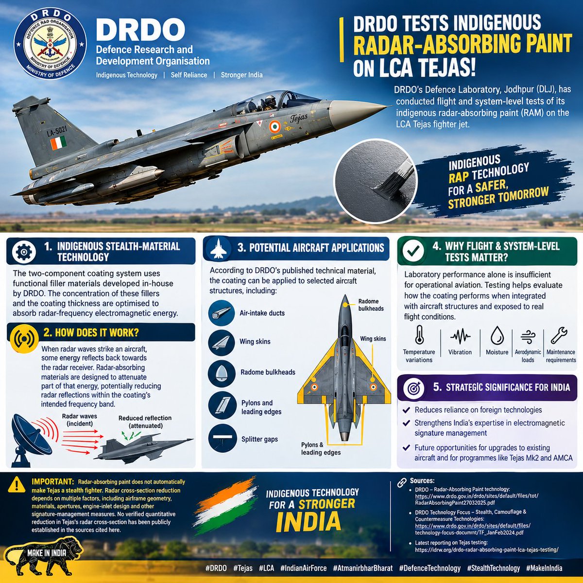 Zest328117's tweet photo. 🇮🇳 #DRDO TESTS INDIGENOUS RADAR-ABSORBING PAINT ON LCA TEJAS!
India is advancing its indigenous low-observable aerospace technologies. DRDO’s Defence Laboratory, Jodhpur (#DLJ), has developed a homegrown Radar-Absorbing Paint (RAP) system, with recent reporting describing flight and system-level testing involving the LCA #Tejas.
🔬 1. Indigenous stealth-material technology
The two-component coating system uses functional filler materials developed in-house by DRDO. The concentration of these fillers and the coating thickness are optimised to absorb radar-frequency electromagnetic energy.
📡 2. How does it work?
When radar waves strike an aircraft, some energy reflects back towards the radar receiver. Radar-absorbing materials are designed to attenuate part of that energy, potentially reducing radar reflections within the coating’s intended frequency band.
✈️ 3. Potential aircraft applications
According to DRDO’s published technical material, the coating can be applied to selected aircraft structures, including:
• Air-intake ducts
• Wing skins
• Radome bulkheads
• Pylons and leading edges
• Splitter gaps
These areas can contribute to an aircraft’s overall radar signature.
🛡️ 4. Why are flight and system-level tests important?
Laboratory performance alone is insufficient for operational aviation. Testing helps evaluate how the coating performs when integrated with aircraft structures and exposed to real flight conditions.
Durability, temperature variations, vibration, moisture, aerodynamic loads and maintenance requirements are important considerations before operational adoption.
🚀 5. Strategic significance for India
Indigenous radar-absorbing materials could reduce reliance on foreign technologies and strengthen India’s expertise in electromagnetic signature management. The technology may offer future opportunities for selected upgrades to existing aircraft and for research supporting advanced programmes such as Tejas Mk2 and #AMCA.
However, any specific integration into these platforms must be confirmed independently.
🇮🇳 A significant indigenous materials-development effort supporting India’s long-term aerospace ambitions.
#DRDO #Tejas #LCA #IndianAirForce #AtmanirbharBharat #DefenceTechnology #StealthTechnology #MakeInIndia