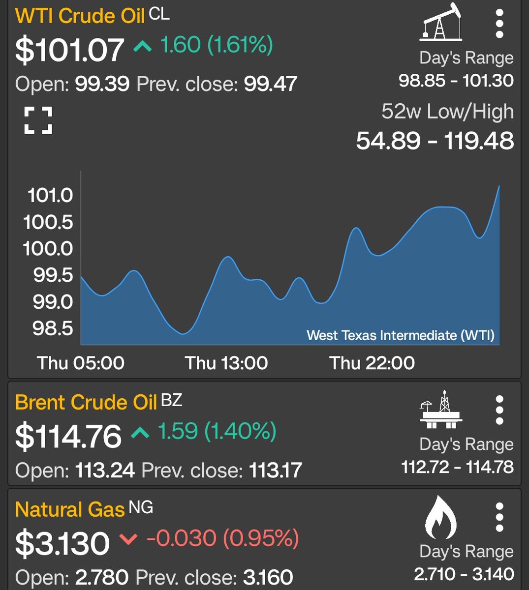 Petroenerga1's tweet photo. 🛢️ Amigos muy buenos días 😊 #FelizViernesATodos A continuación los precios del petróleo y gas natural a esta hora #Wti #Brent #NaturalGas #oilandgas #OilPrices #23Oct  #PetrolDieselPrice #business #Friday 
https://t.co/ArbeuUSi23 https://t.co/VybFDPi1gp