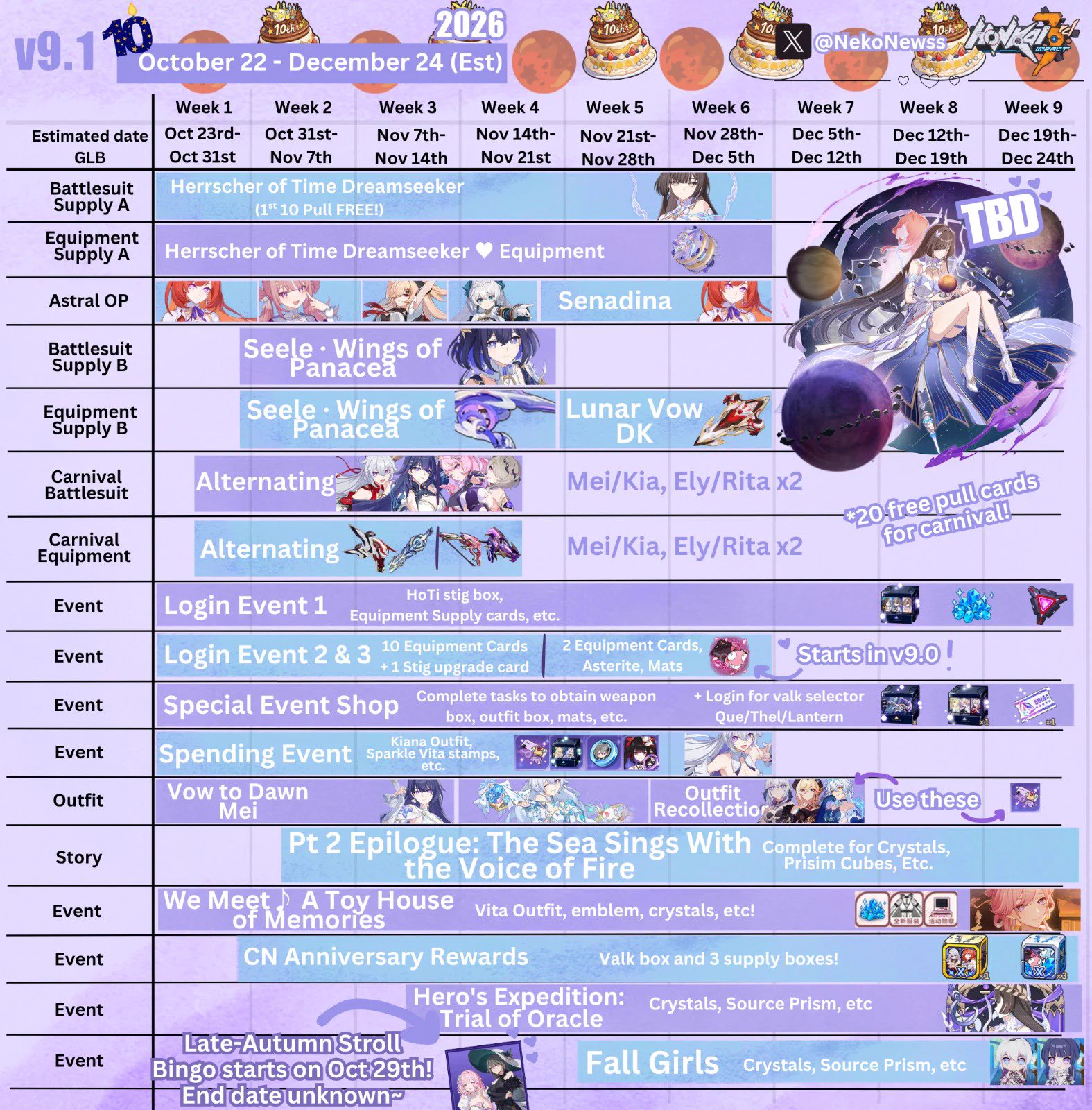 NekoNews | Honkai Helper on X: 