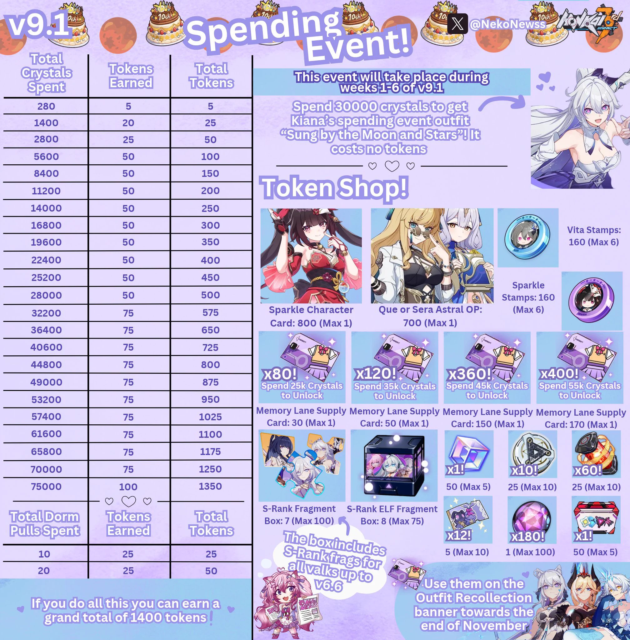 NekoNews | Honkai Helper on X: 