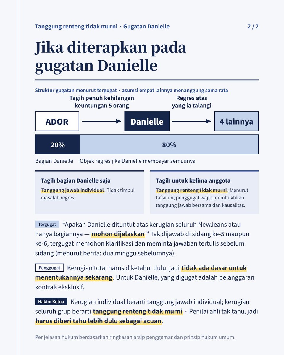 villain_gato's tweet photo. [Sorotan Ulasan Menghadiri Sidang Ke-6] Konsep "tanggung renteng tidak murni" (부진정연대책임) dan prediksi hasilnya jika diterapkan pada gugatan ADOR vs Danielle : Sungguh mengerikan, menakutkan, dan membuat marah. Kalau kamu tidak bisa memahami ini, tolong jangan pernah menyebut dirimu Bunnies di mana pun, dan saya mohon dengan sangat agar kamu segera keluar dari fandom secepatnya.