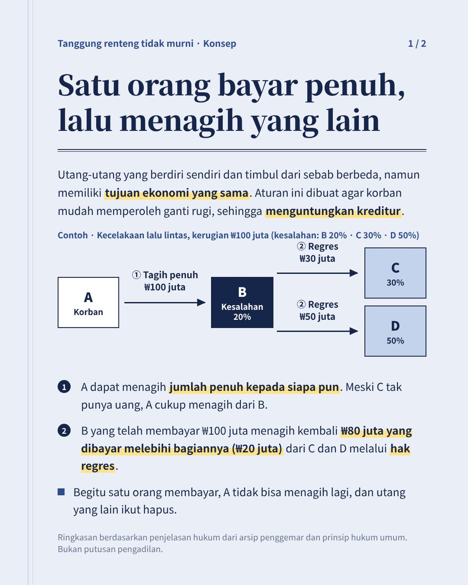 villain_gato's tweet photo. [Sorotan Ulasan Menghadiri Sidang Ke-6] Konsep "tanggung renteng tidak murni" (부진정연대책임) dan prediksi hasilnya jika diterapkan pada gugatan ADOR vs Danielle : Sungguh mengerikan, menakutkan, dan membuat marah. Kalau kamu tidak bisa memahami ini, tolong jangan pernah menyebut dirimu Bunnies di mana pun, dan saya mohon dengan sangat agar kamu segera keluar dari fandom secepatnya.