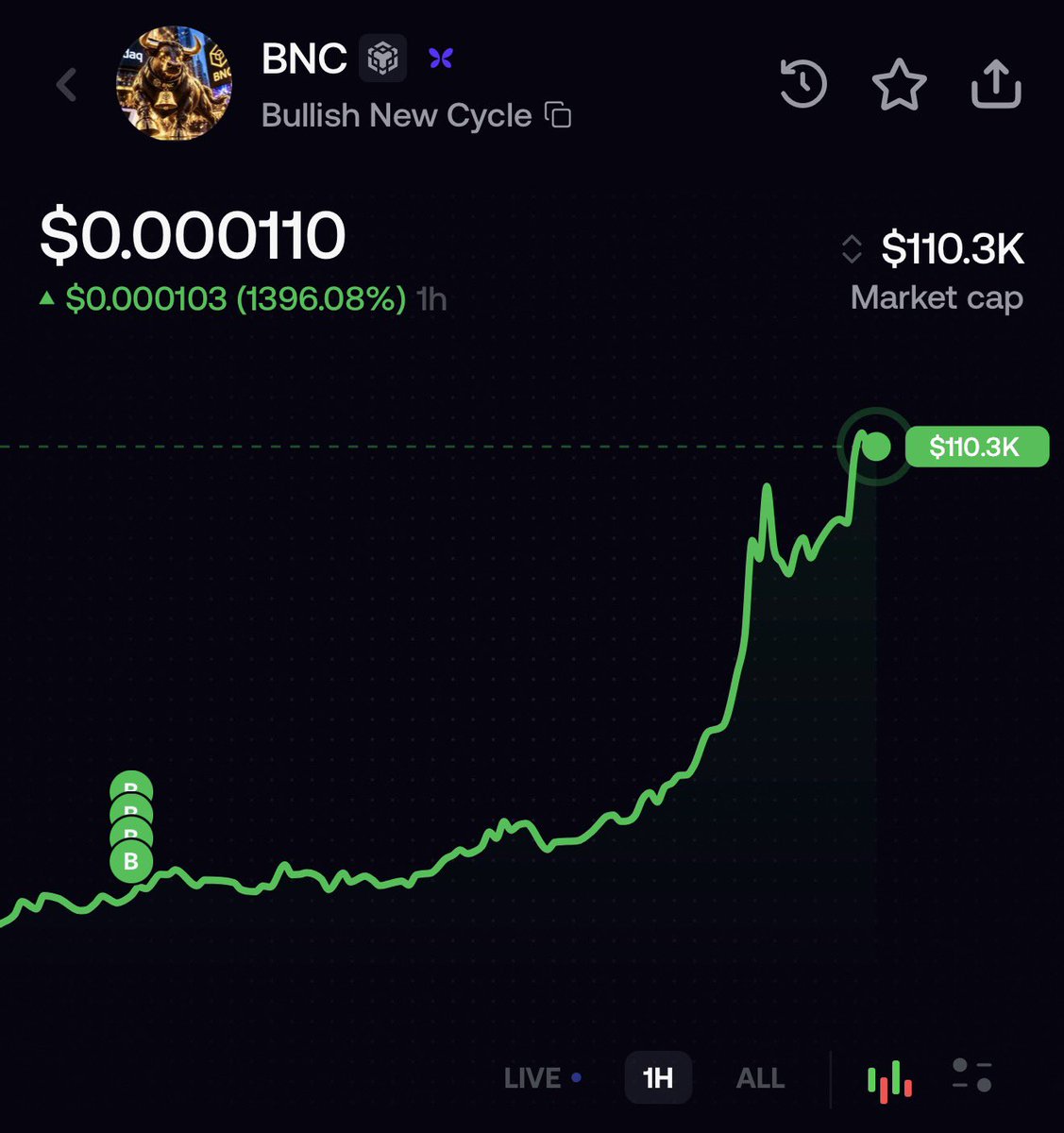 crypt_omar's tweet photo. The best BNC meme so far. 

Can @TCryptochicks revive the trenches again with another post? 👀 https://t.co/Vt38ItK07v