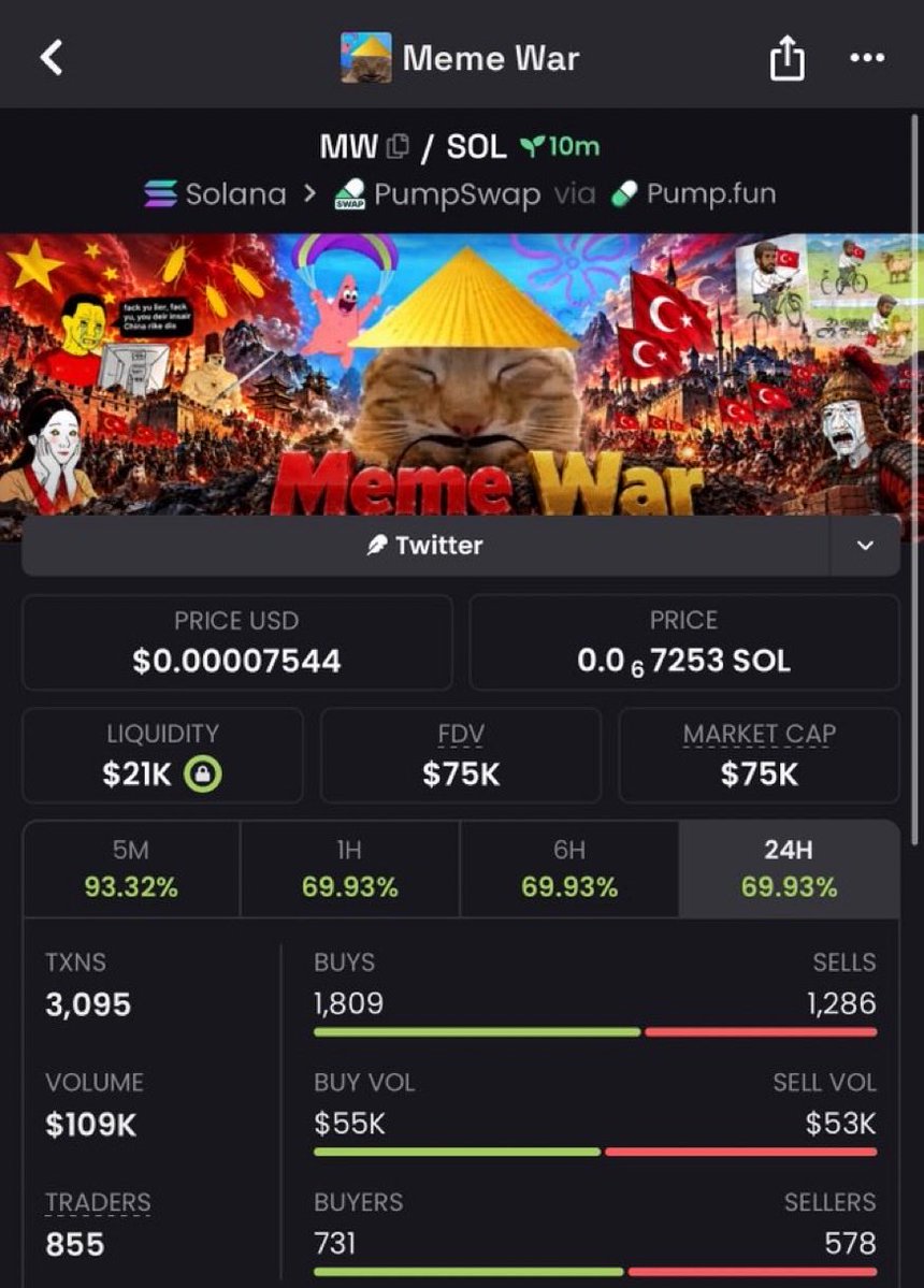 memecallsT's tweet photo. 7X pump from my call on $MW

6LyUFZwGvMF69ET9FKhaRGpYq7EaRDyWgLPdpS1LSYm6 https://t.co/Jp3KczdAdV
