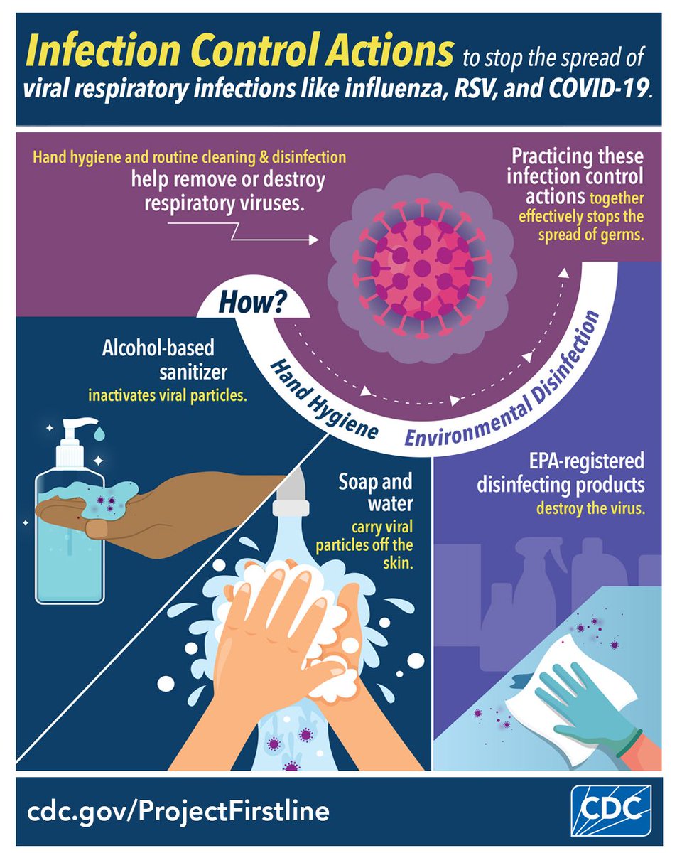 MD_Firstline's tweet photo. Respiratory viruses can spread when you talk, sneeze or cough. As a healthcare worker, it’s important to follow infection control recommendations for respiratory viruses to help keep you, your patients &amp; your coworkers safe. Download this infographic here: https://t.co/wGuuKIPj83 https://t.co/XiStdEcCAm