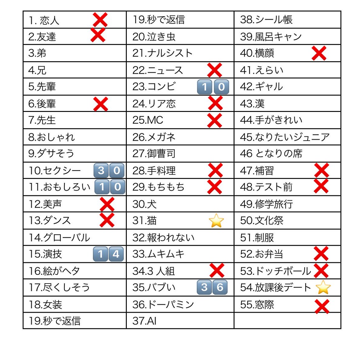 Mi76131's tweet photo. Myojoジュニア大賞 枠交換、買取
《最新情報更新版》

【求】⭐️猫、ドッジボール⭐️
【譲】画像参照（40冊購入済）

比率違い○
お心当たりある方リプ、DMお待ちしております。

 #ジュニア大賞枠交換 #ジュニア大賞 https://t.co/W4ClLiSgzo