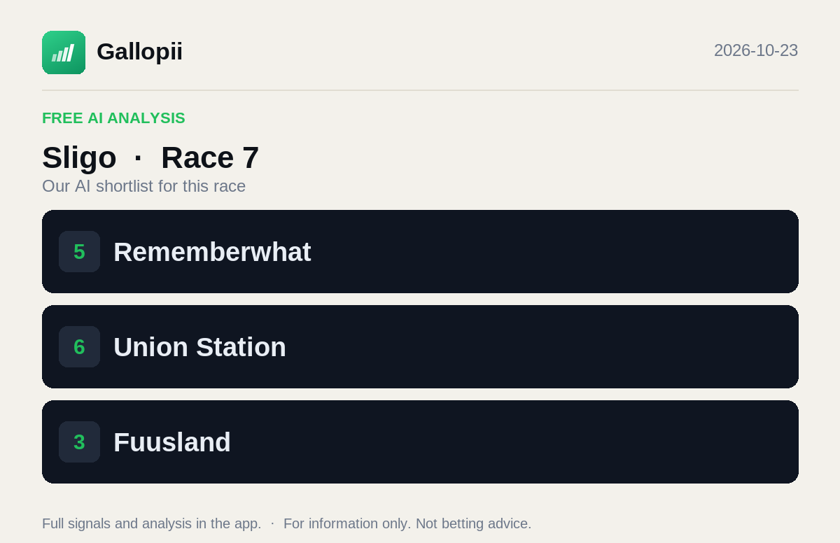 Gallopiiapp's tweet photo. 🐎 Free AI analysis · Sligo (Race 7)

Our AI shortlist for this race:
· Rememberwhat
· Union Station
· Fuusland

Full signals and analysis in the app.
For information only. Not betting advice.
#horseracing #UKracing #IREracing #HKracing https://t.co/wuZCjYw9Cb
