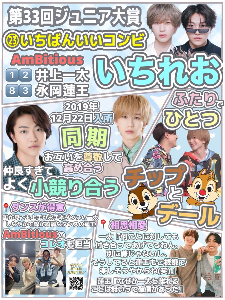 o6sq5y's tweet photo. 🌟第33回 #ジュニア大賞🌟
 
＼ #ジュニア大賞うちの子どうですか／

【23.いちばんいいコンビ👬📛】 
1️⃣2️⃣  #井上一太🩵
8️⃣3️⃣  #永岡蓮王🤍

自他ともに認めるAmBitiousの仲良しコンビ🐶🐱💘
同じ日に入所してから、苦楽を共にずーっと一緒‼️

皆様ぜひ投票お願いします🗳🆙 https://t.co/YqmhYBHeyr
