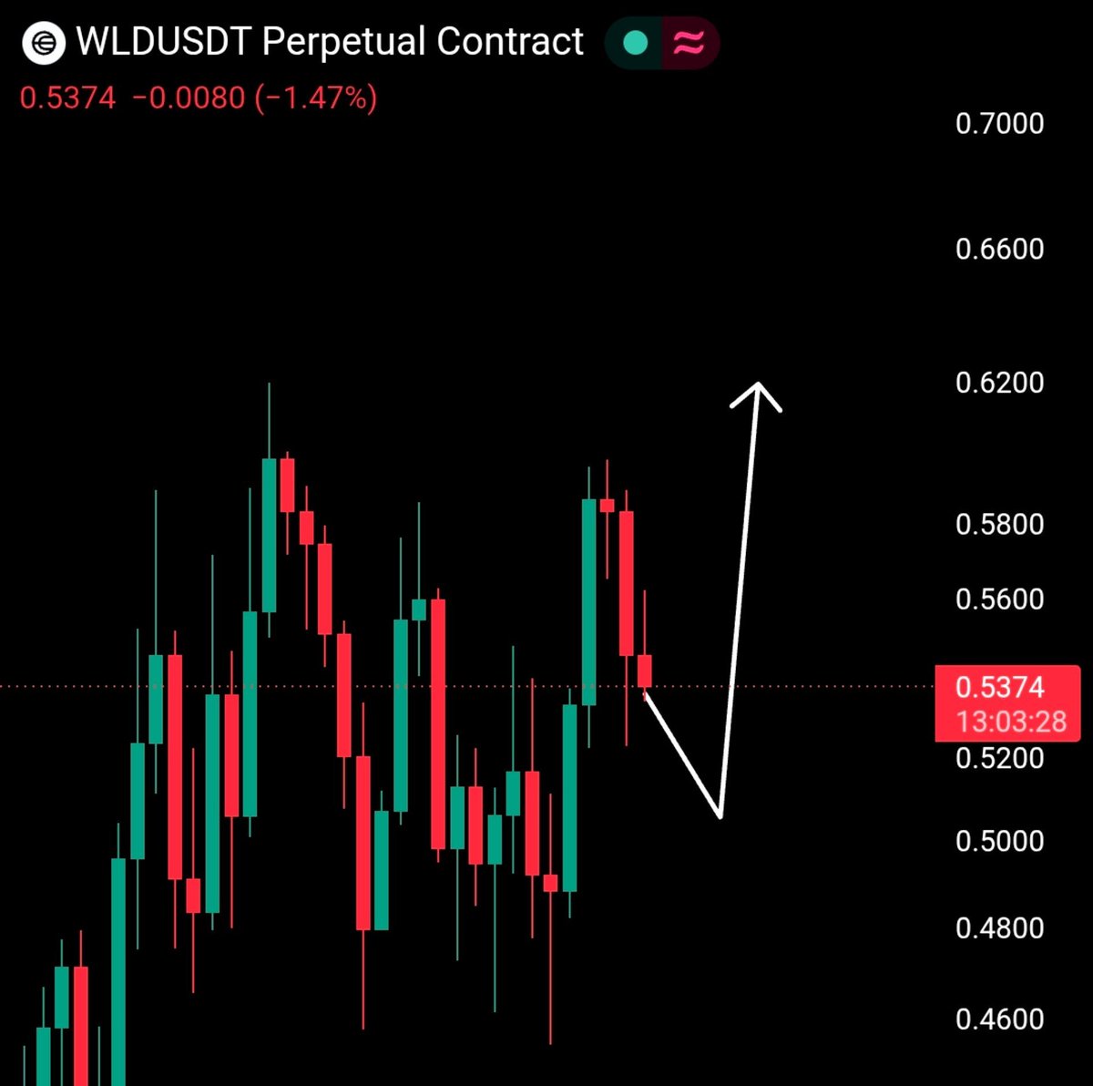 chartexpt's tweet photo. Top 4 picks with the best charts based on your requests.

$WLD
$LIGHT
$METIS
$SOLV

NFA.
Always do your own research. https://t.co/oz25ABipUR