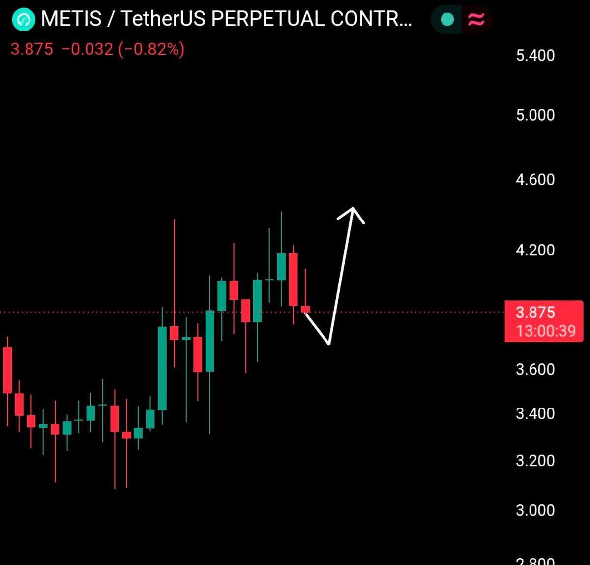 chartexpt's tweet photo. Top 4 picks with the best charts based on your requests.

$WLD
$LIGHT
$METIS
$SOLV

NFA.
Always do your own research. https://t.co/oz25ABipUR