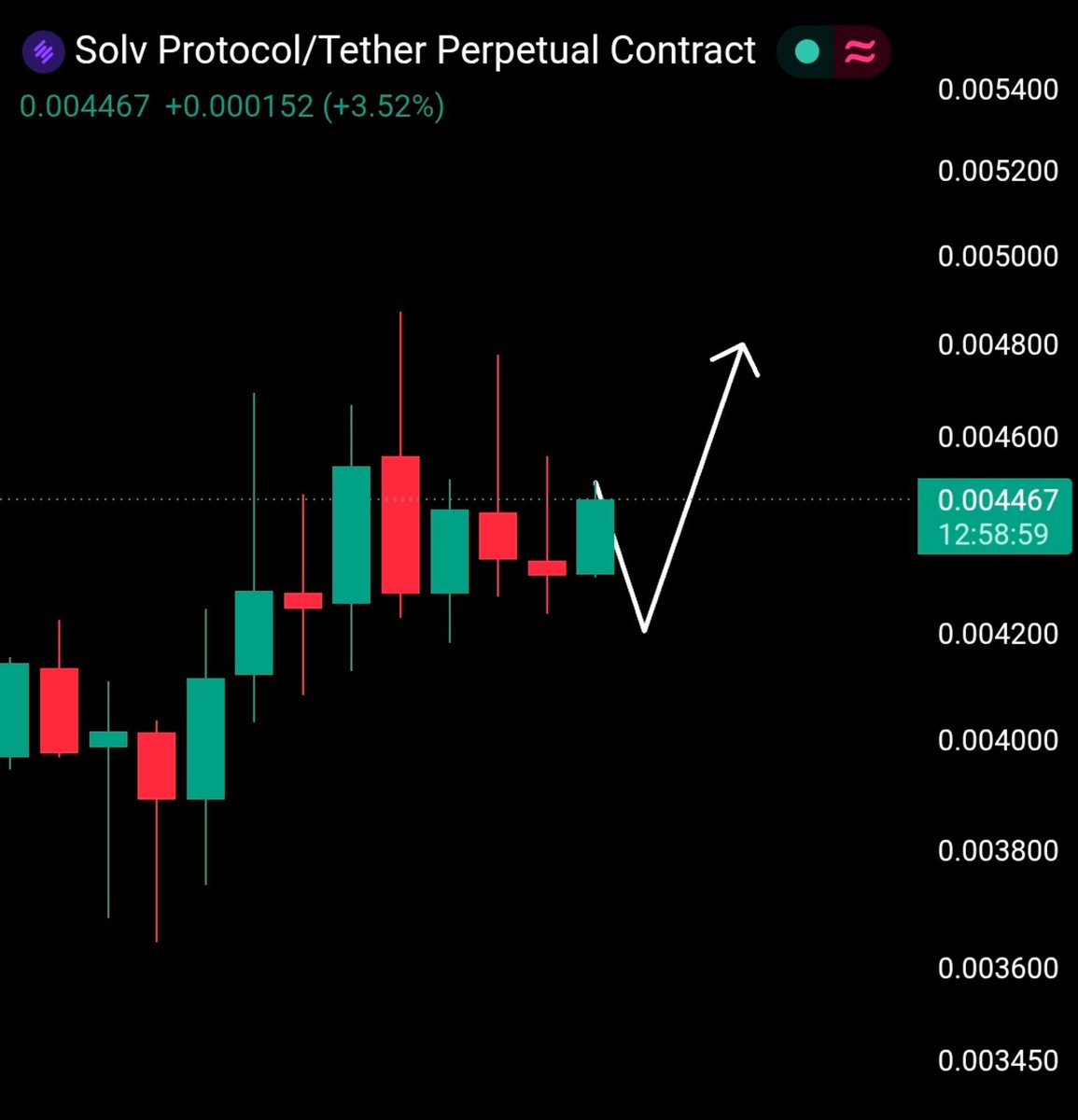 chartexpt's tweet photo. Top 4 picks with the best charts based on your requests.

$WLD
$LIGHT
$METIS
$SOLV

NFA.
Always do your own research. https://t.co/oz25ABipUR
