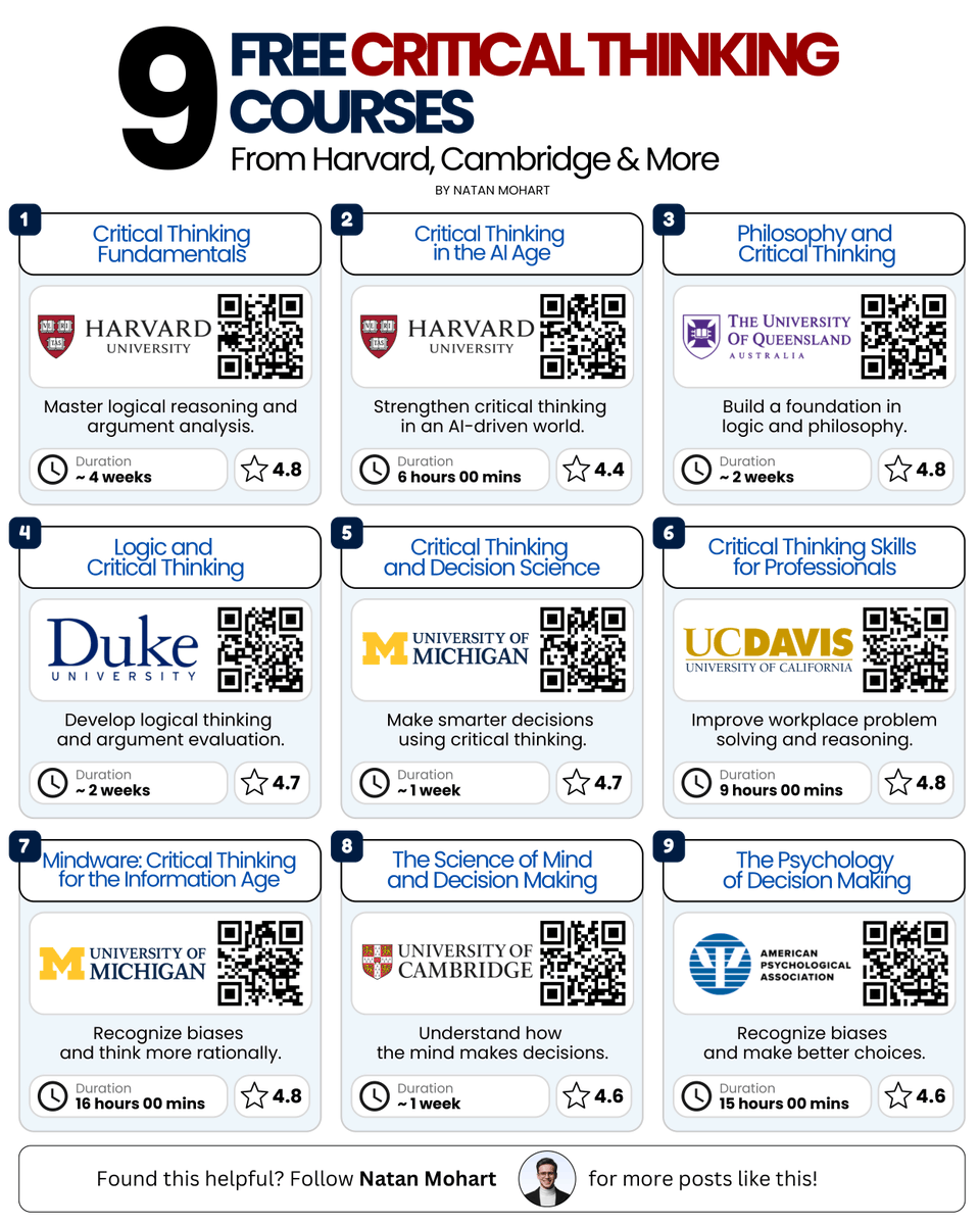 natan_mohart's tweet photo. 9 Free Critical Thinking Courses
From Harvard, Cambridge, Duke & More

We have more information than ever in history.
But critical thinking is catastrophically scarce.

That's why we drown in noise, misinformation, and AI illusions.
Algorithms feed us what we want to hear.

We believe in convenient truths.
And we live under the illusion of knowledge.

Truth isn't determined by opinion.
It's grounded in facts.
But people rarely choose facts over comfort.

The good news?
Critical thinking is a skill.

And like any skill, it can be trained.

Here are 9 free critical thinking courses worth taking:

1. Structure and Function of Argument: 
An Introduction to Critical Thinking (Harvard University)
https://t.co/L25dsOuvD4

2. Tech Ethics: Critical Thinking in the Age of Apps, 
Algorithms and AI (Harvard University)
https://t.co/IoxoZ9ra6I

3. Philosophy and Critical Thinking (The University of Queensland)
https://t.co/tM4Kh1RVeC

4. Logic and Critical Thinking (Duke University)
https://t.co/vBu3clERV5

5. Critical Thinking and Decision Science (University of Michigan)
https://t.co/xQkLDkkmFV

6. Critical Thinking Skills for Professionals (University of California, Davis)
https://t.co/q84x9XX8dD

7. Mindware: Critical Thinking for the Information Age
(University of Michigan)
https://t.co/p9DGL0weNq

8. The Science of Mind and Decision Making (University of Cambridge)
https://t.co/C8gVpRq9y4

9. The Psychology of Decision Making (American Psychological Association)
https://t.co/ljgPRAMgVe

How to keep it free:

On Coursera, look for Enroll for free or audit. Some courses don't have a free audit, but they give you a 7-day free trial, one per account. That's enough to finish most of them.

On edX, pick Audit. Same materials, no payment.

💬 What's one book or resource that improved your critical thinking?

If you found this helpful, save this post and share it with someone who wants to become a better critical thinker.

—
https://t.co/HqG1lck1Xi
