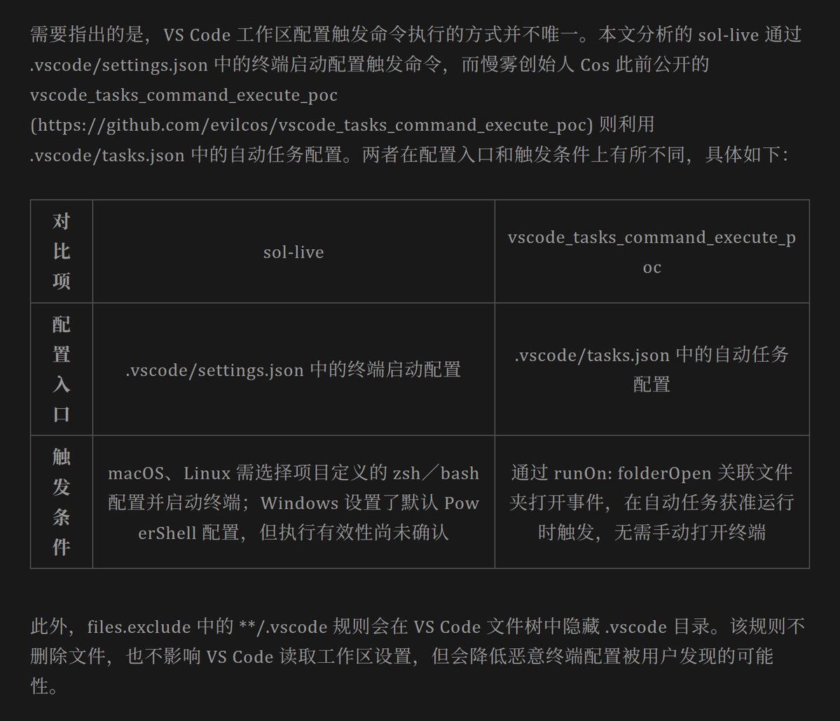 evilcos's tweet photo. 针对 VS Code 类编辑器（包括 Cursor、Trae 等）的恶意命令执行技巧，和之前披露的不一样了👀

详情：Web3 面试题暗藏盗窃后门 https://t.co/Tneb66s0Ok https://t.co/4xPkFDZatp