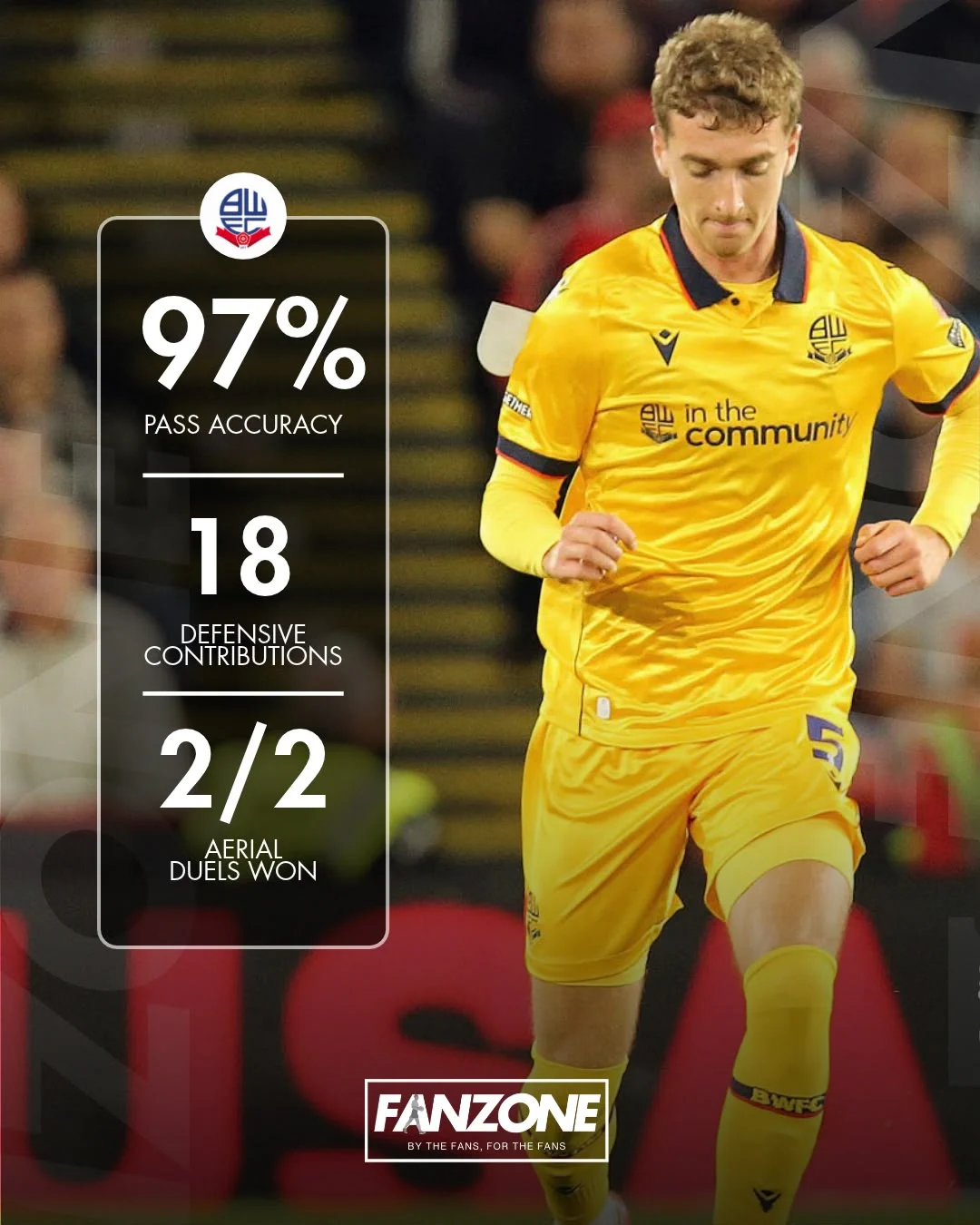 The Fanzone - Bolton Wanderers Podcast 🎙️ on X: 