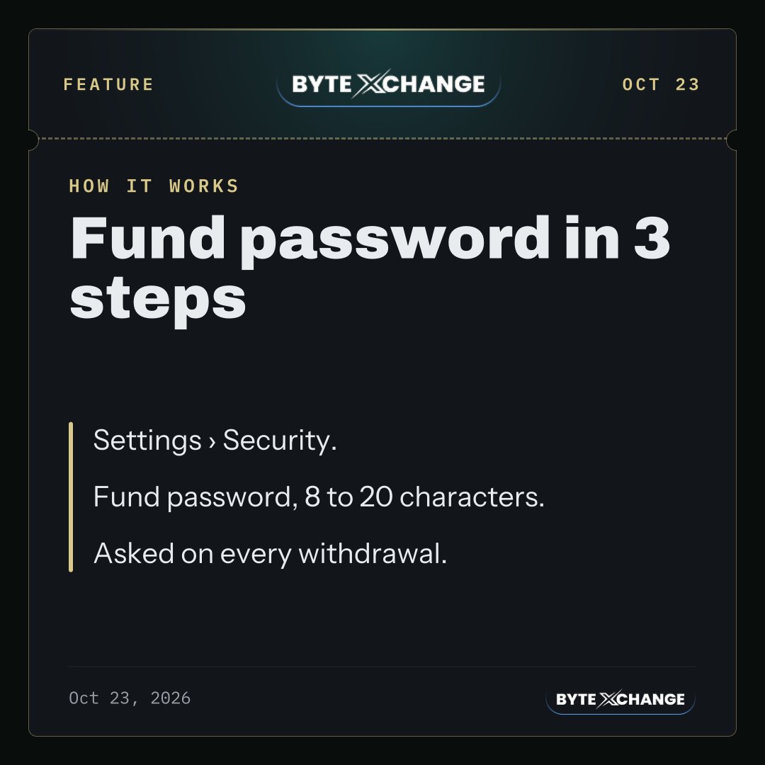 ByteExchange's tweet photo. Add a fund password in 3 steps: Settings, Security, Fund password (8 to 20 characters). From then on every withdrawal and transfer asks for it: a second lock that sits apart from your login password.

#crypto
Not financial advice. https://t.co/mhUmpdBMWw