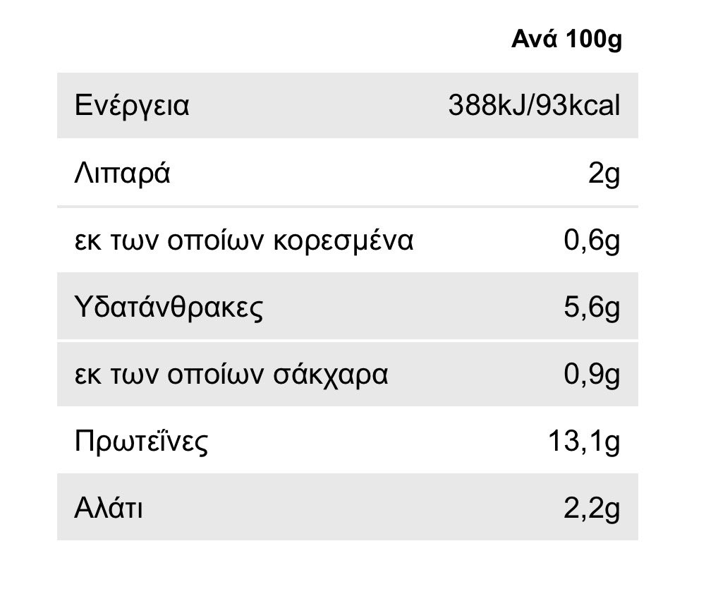 SWCrafted's tweet photo. Η πρωτεΐνη που παίρνουμε απο την «γαλοπούλα» που τρώμε στο τοστ 😂 https://t.co/z9WRhOw85c