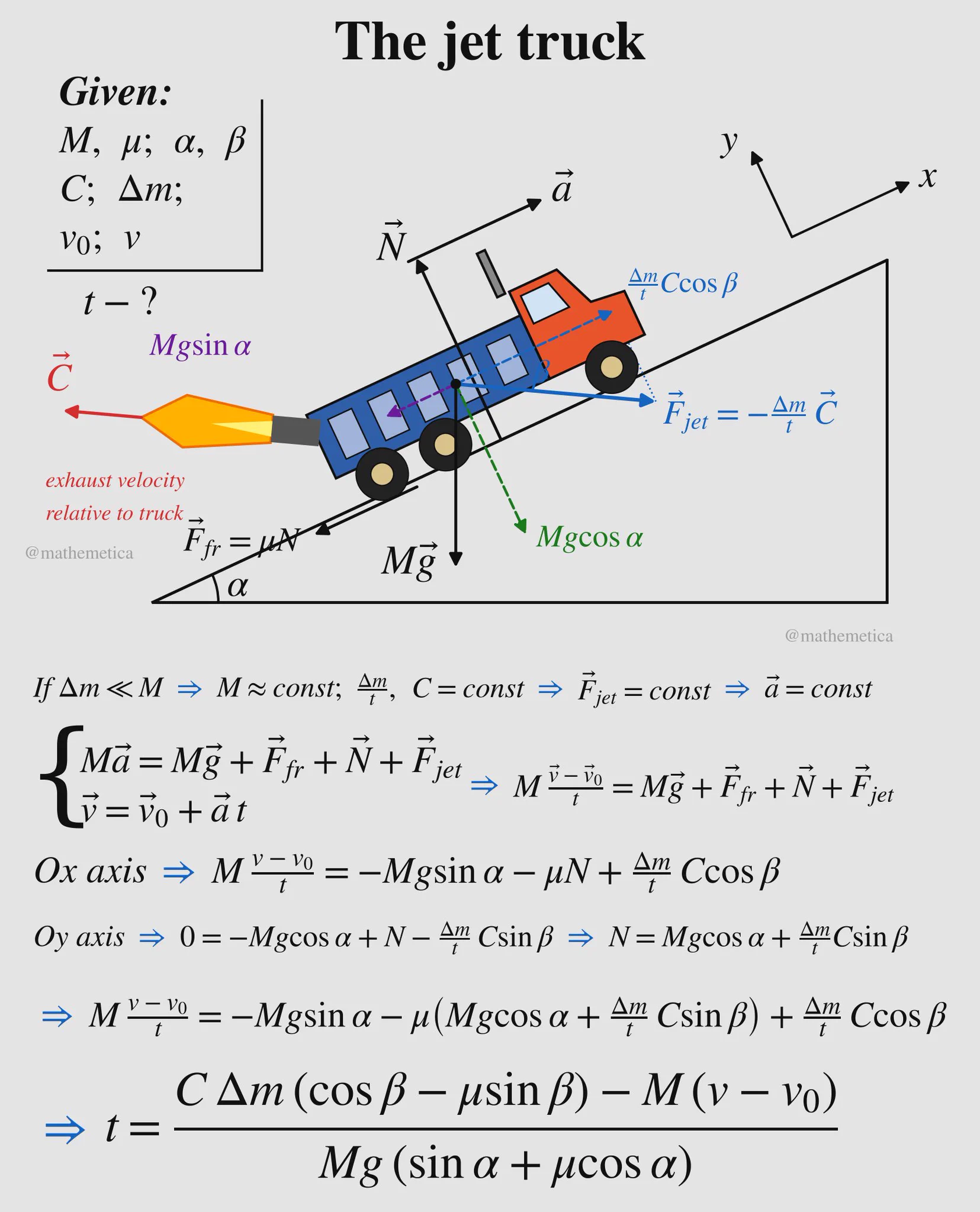 Mathematica on X: 