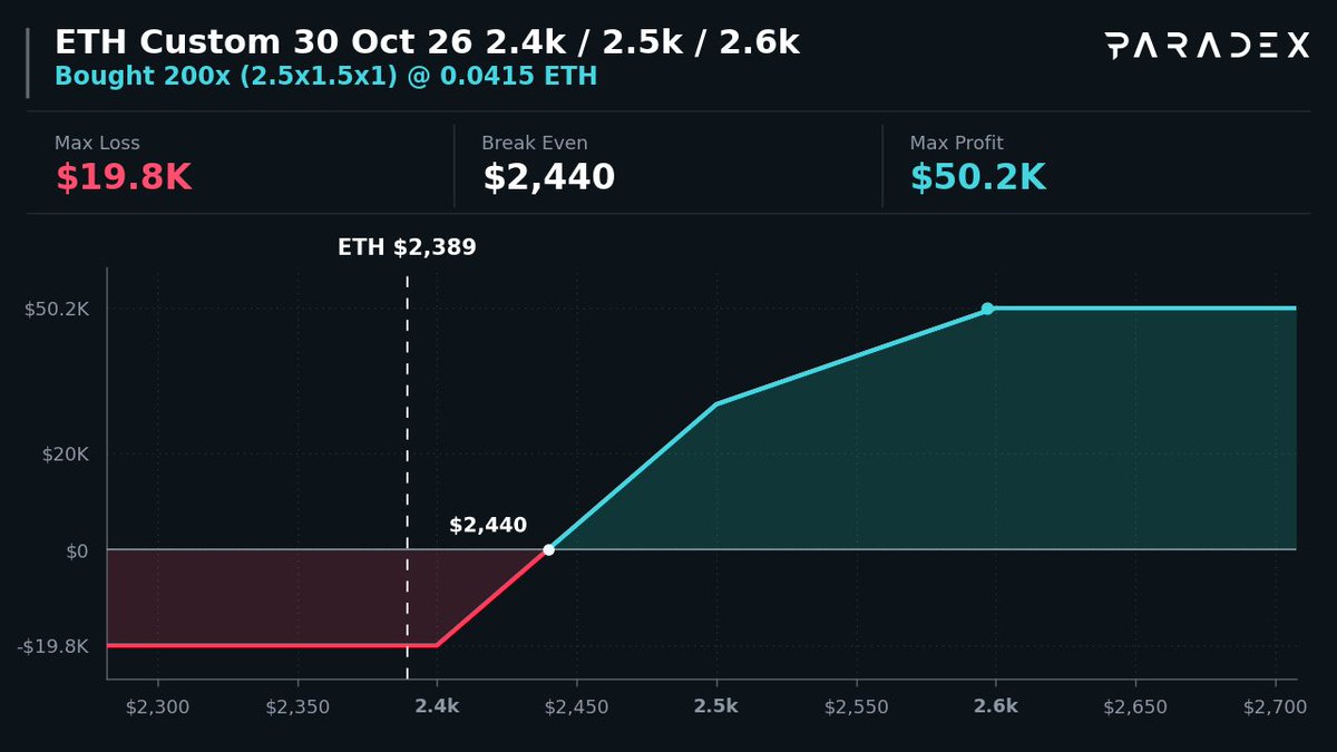 option_monitor tweet picture