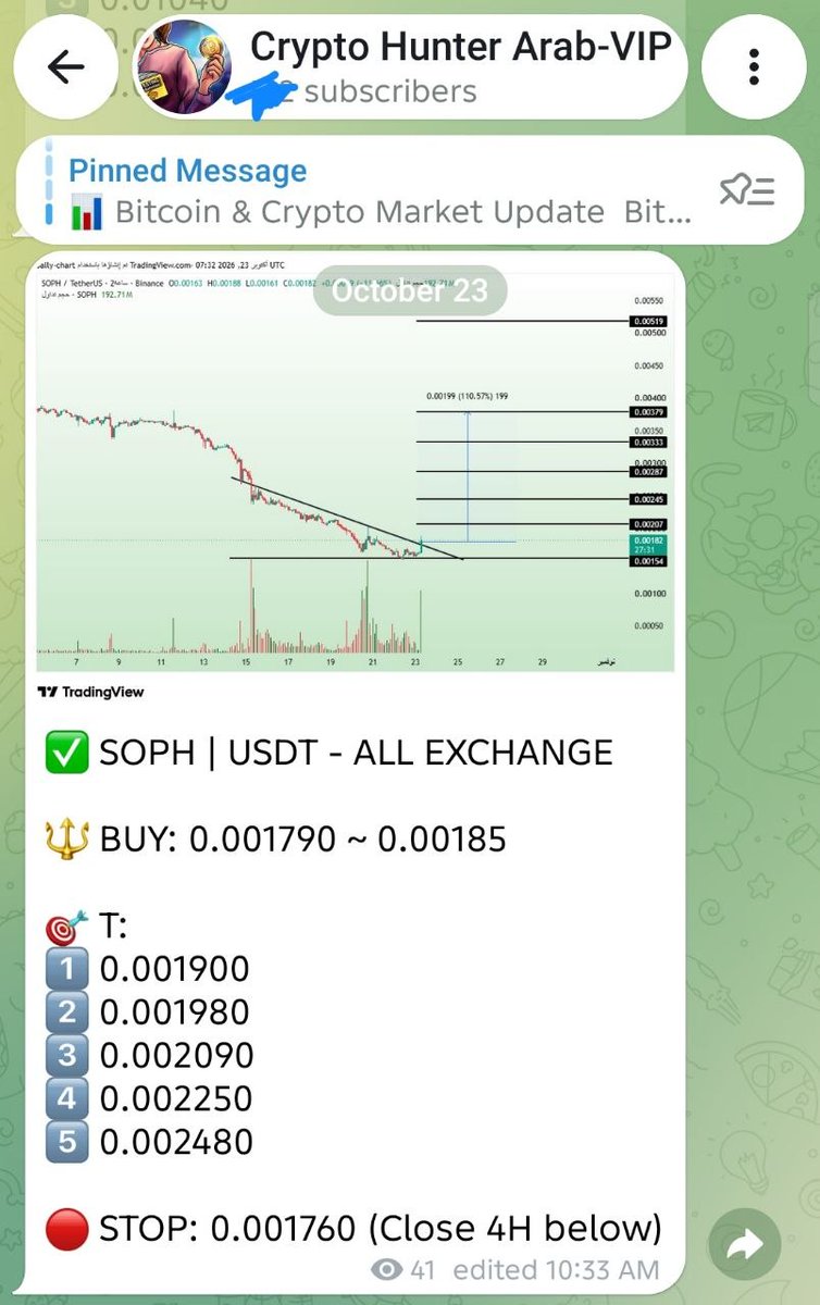 KucoinArab's tweet photo. $SOPH +30% IN JUST 3 HOURS! 🔥🚀

Another explosive breakout from our VIP channel!

We spotted the move early, and $SOPH surged with massive volume!

Our VIP channel is ON FIRE! 👀

🔒 Join now: https://t.co/tCRRjuAWUh https://t.co/eISuxmYOHX